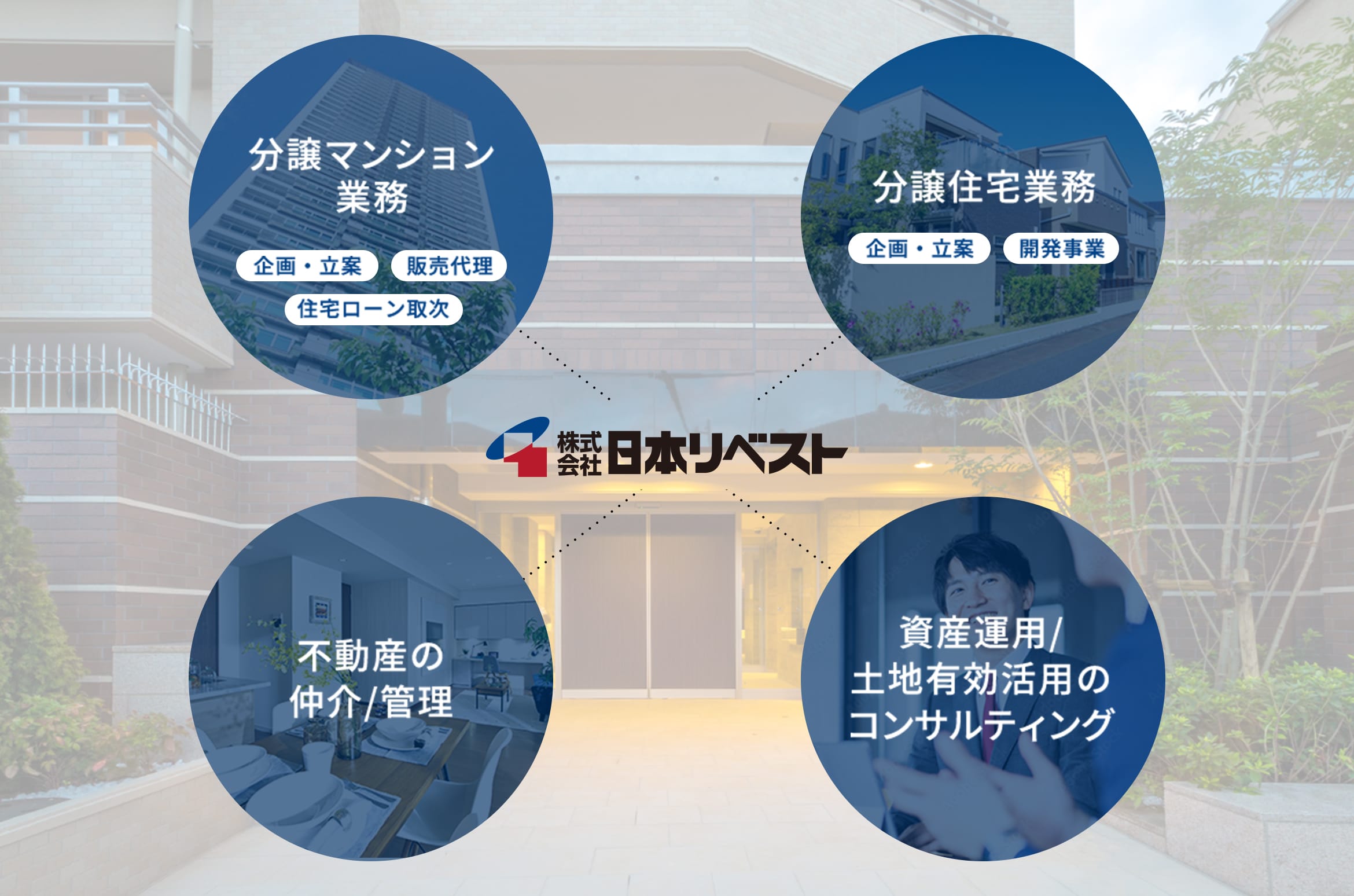 株式会社日本リベストは分譲マンション業務、分譲住宅業務、不動産の仲介・管理、資産運用・土地有効活用のコンサルティングを行っています。